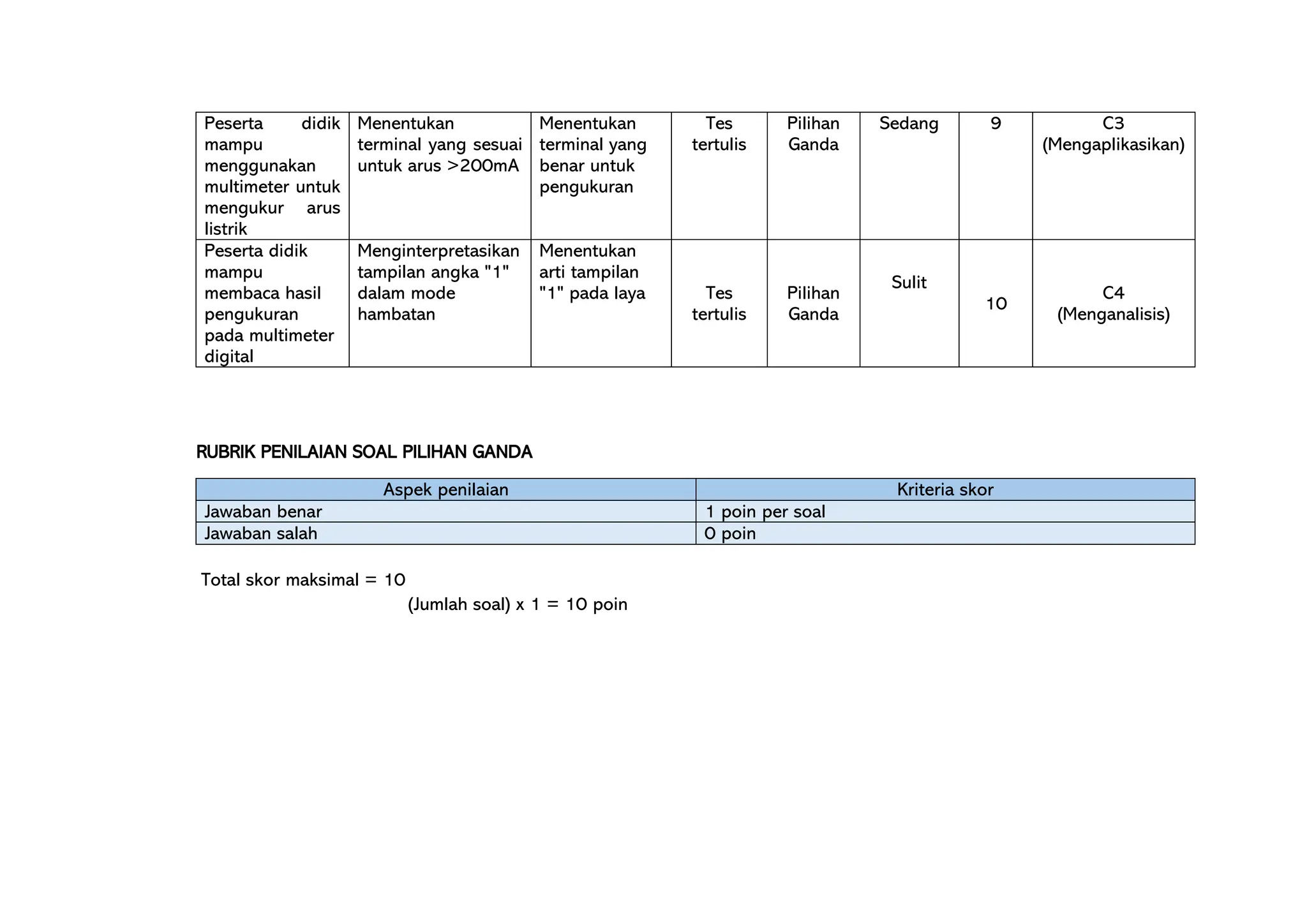 Strategi Taruhan & Disiplin